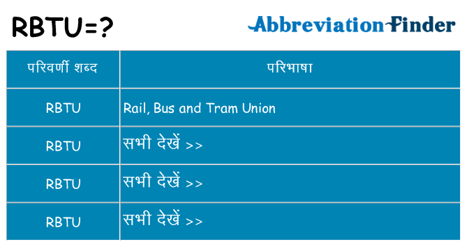 rbtu का क्या अर्थ है