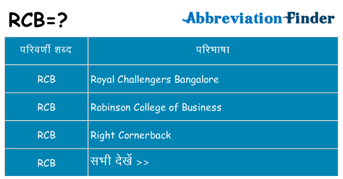 rcb का क्या अर्थ है