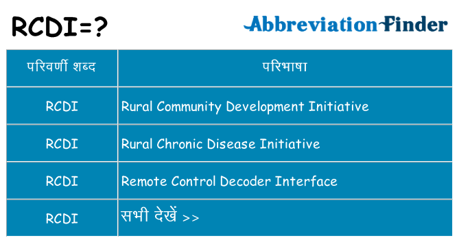 rcdi का क्या अर्थ है