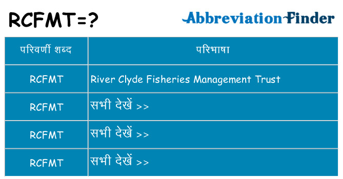 rcfmt का क्या अर्थ है