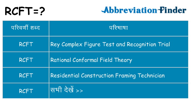 rcft का क्या अर्थ है