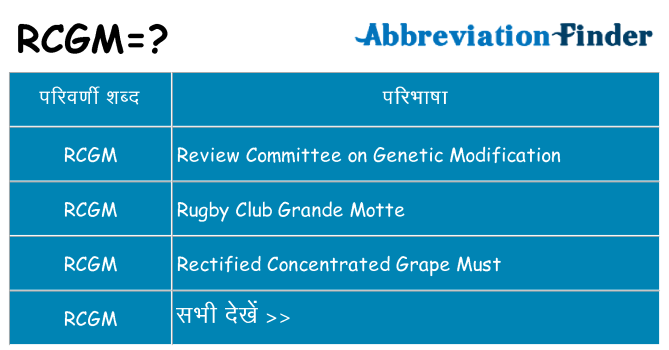 rcgm का क्या अर्थ है