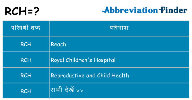rch का क्या अर्थ है