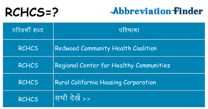 rchcs का क्या अर्थ है