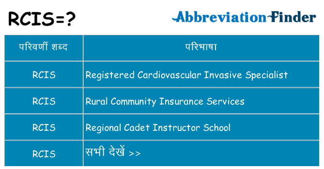 rcis का क्या अर्थ है