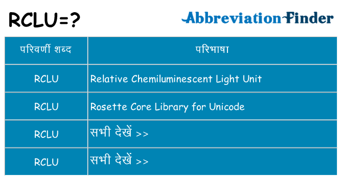 rclu का क्या अर्थ है