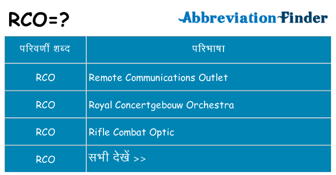 rco का क्या अर्थ है