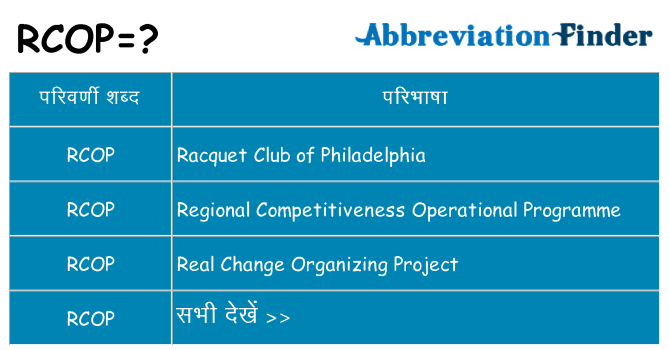 rcop का क्या अर्थ है