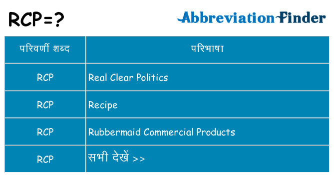 rcp का क्या अर्थ है