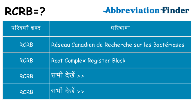 rcrb का क्या अर्थ है