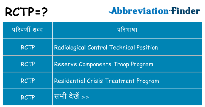 rctp का क्या अर्थ है