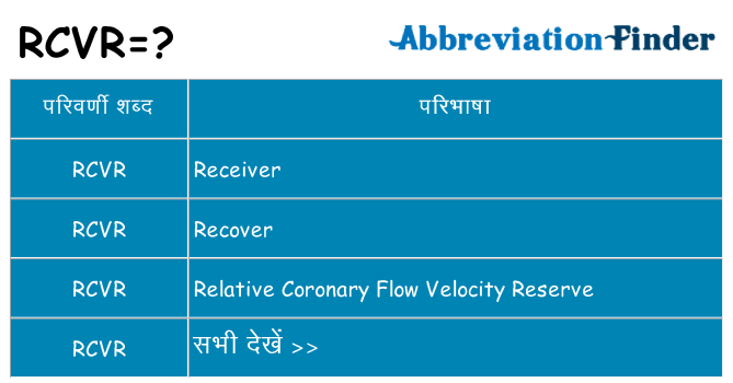 rcvr का क्या अर्थ है