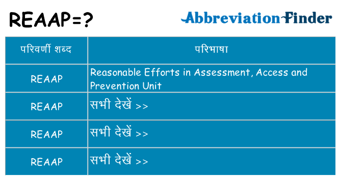 reaap का क्या अर्थ है