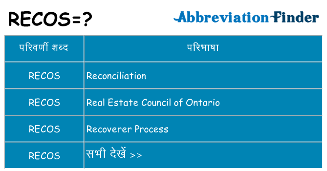 recos का क्या अर्थ है