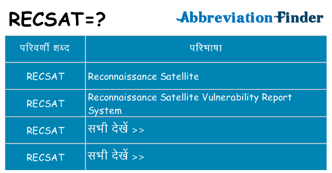 recsat का क्या अर्थ है