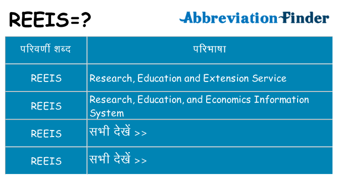 reeis का क्या अर्थ है