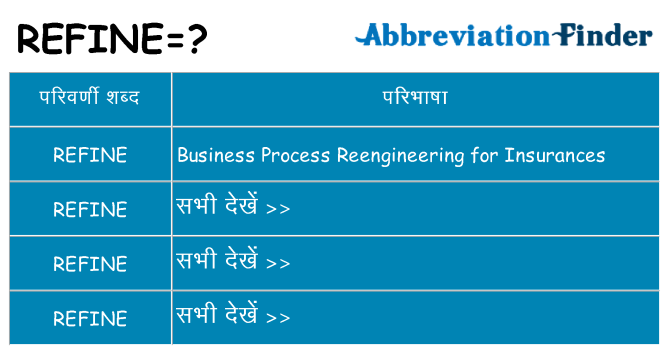 refine का क्या अर्थ है