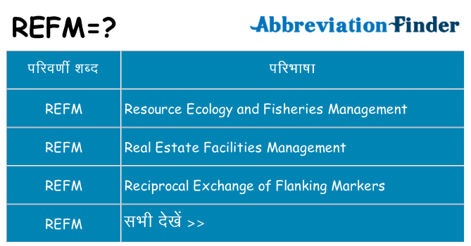 refm का क्या अर्थ है