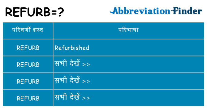 refurb का क्या अर्थ है
