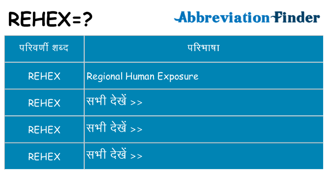 rehex का क्या अर्थ है