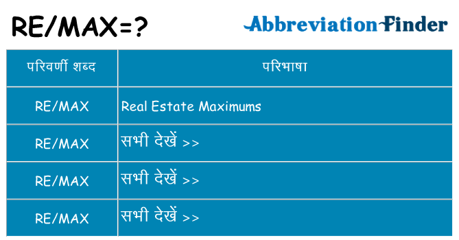 remax का क्या अर्थ है