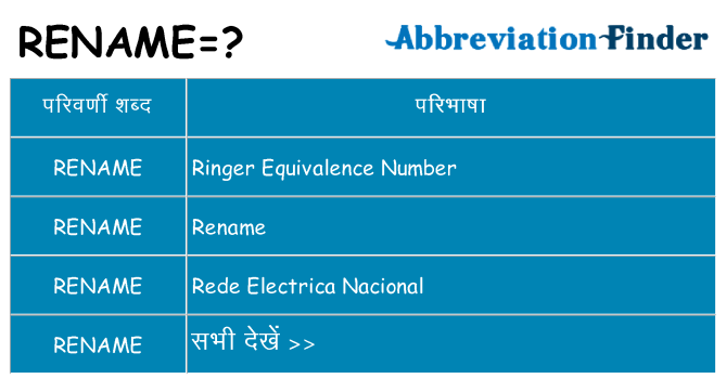 rename का क्या अर्थ है