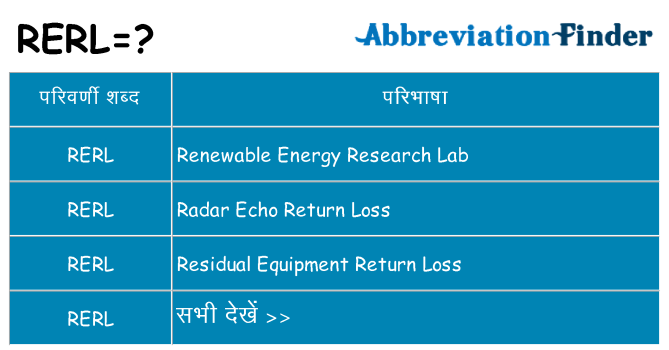 rerl का क्या अर्थ है