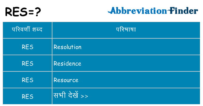 res का क्या अर्थ है