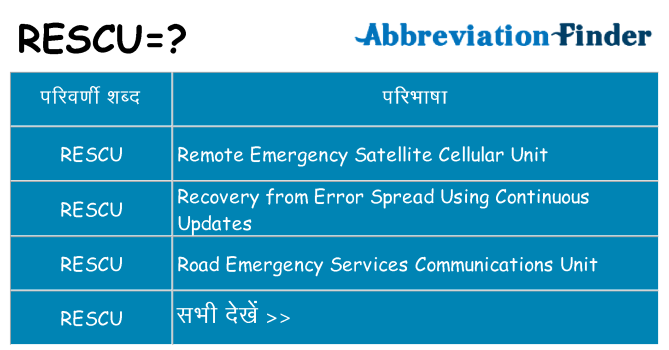rescu का क्या अर्थ है