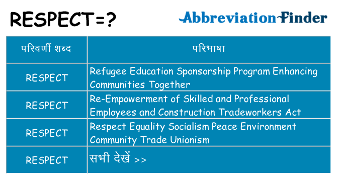 respect का क्या अर्थ है