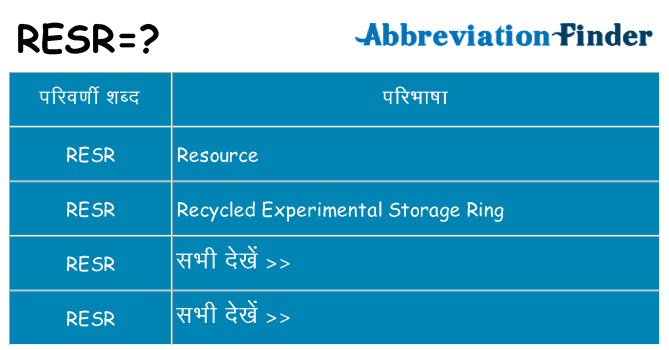 resr का क्या अर्थ है