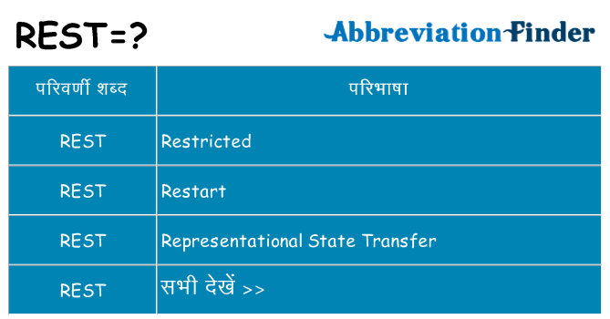 rest का क्या अर्थ है