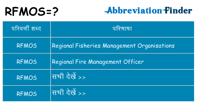 rfmos का क्या अर्थ है