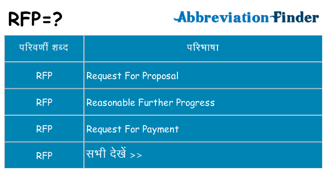 rfp का क्या अर्थ है