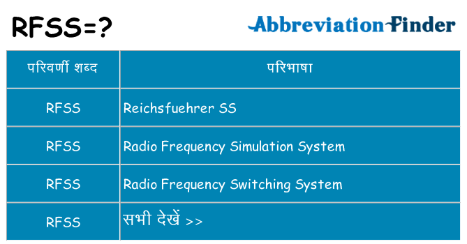 rfss का क्या अर्थ है