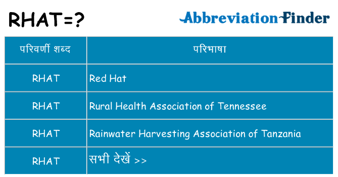 rhat का क्या अर्थ है