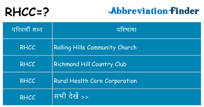 rhcc का क्या अर्थ है