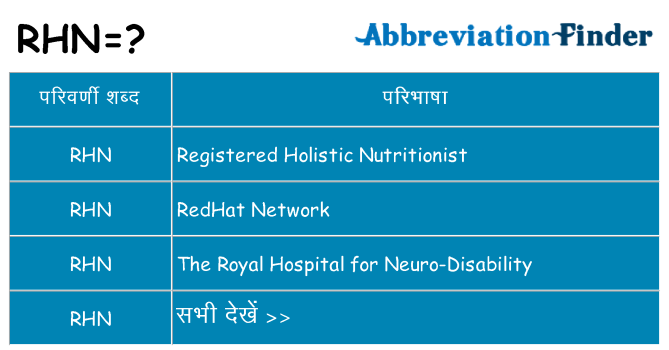 rhn का क्या अर्थ है