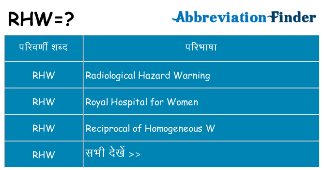 rhw का क्या अर्थ है