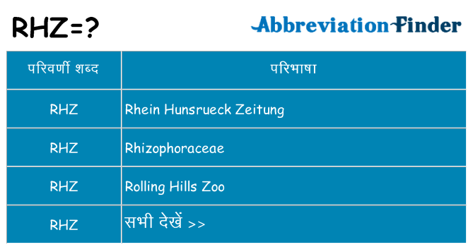 rhz का क्या अर्थ है