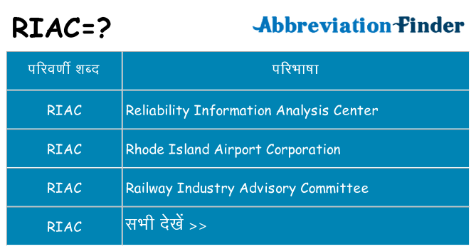 riac का क्या अर्थ है