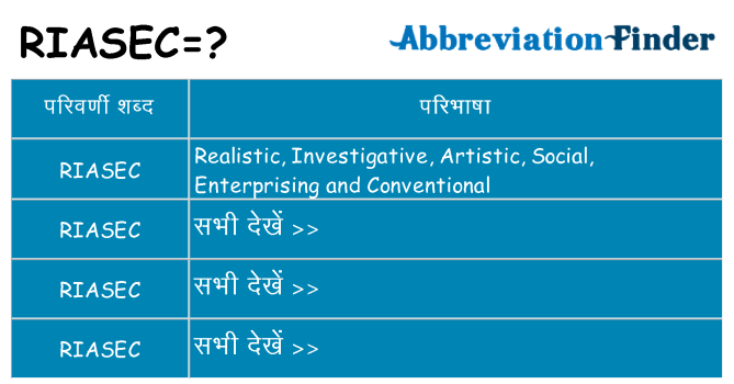 riasec का क्या अर्थ है