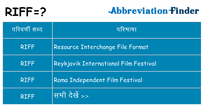 riff का क्या अर्थ है