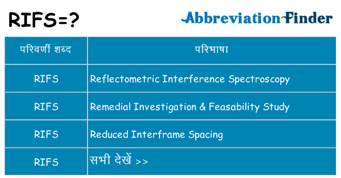 rifs का क्या अर्थ है