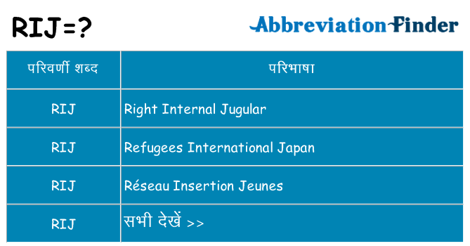 rij का क्या अर्थ है