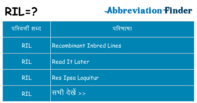 ril का क्या अर्थ है