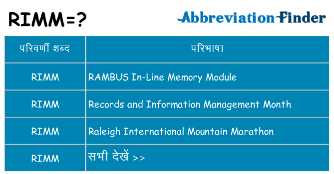 rimm का क्या अर्थ है