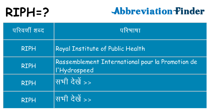 riph का क्या अर्थ है