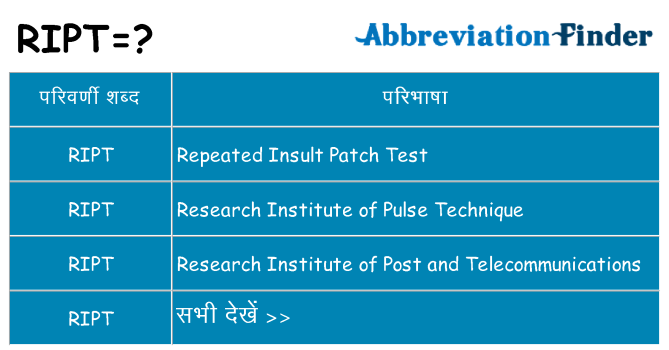 ript का क्या अर्थ है