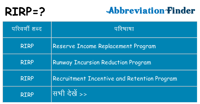 rirp का क्या अर्थ है